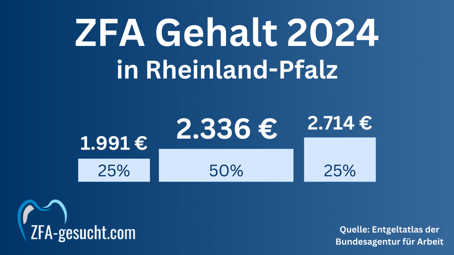 ZFA Gehalt RLP 2024 Gehaltscheck Rheinland Pfalz