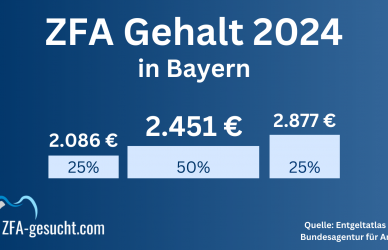 ZFA Gehalt Bayern