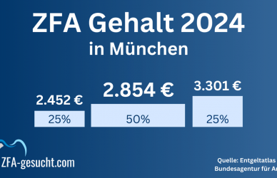 ZFA Gehalt München
