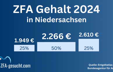 ZFA Gehalt Niedersachsen