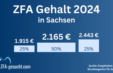 ZFA Gehalt Sachsen