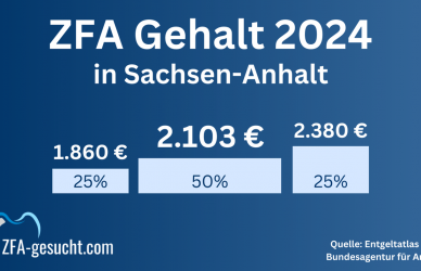 ZFA Gehalt Sachsen-Anhalt