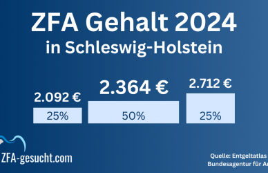 ZFA Gehalt Schleswig-Holstein