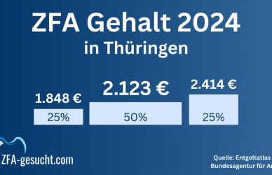 ZFA Gehalt Thüringen
